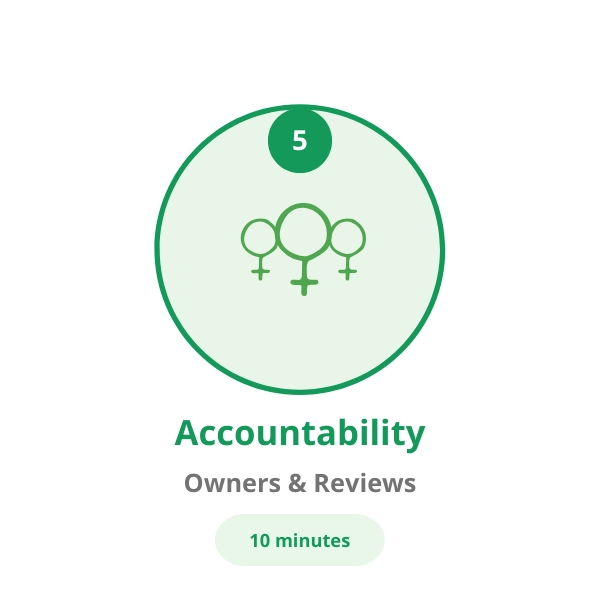 Assign owners and set regular reviews.