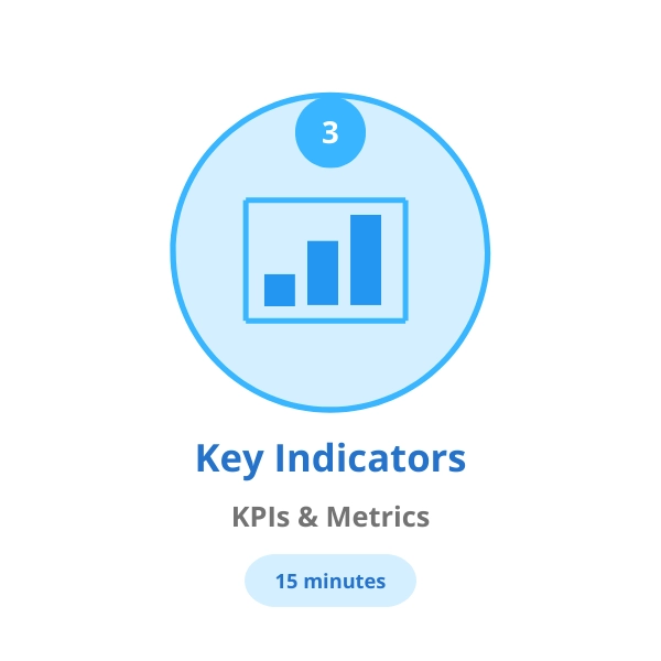 Choose KPIs and metrics to track progress.