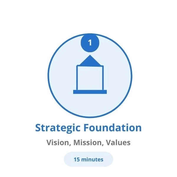 Define vision, mission, and values to set the direction.