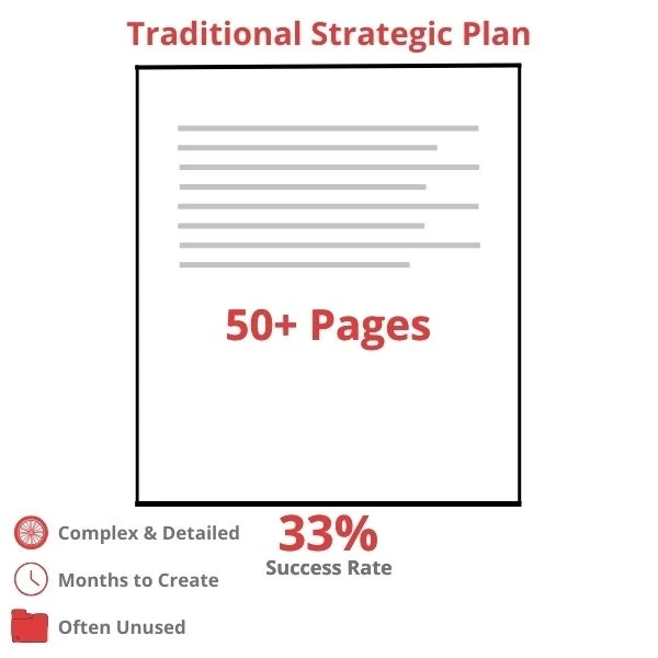 Comprehensive strategic planning document with detailed sections and long-term analysis
