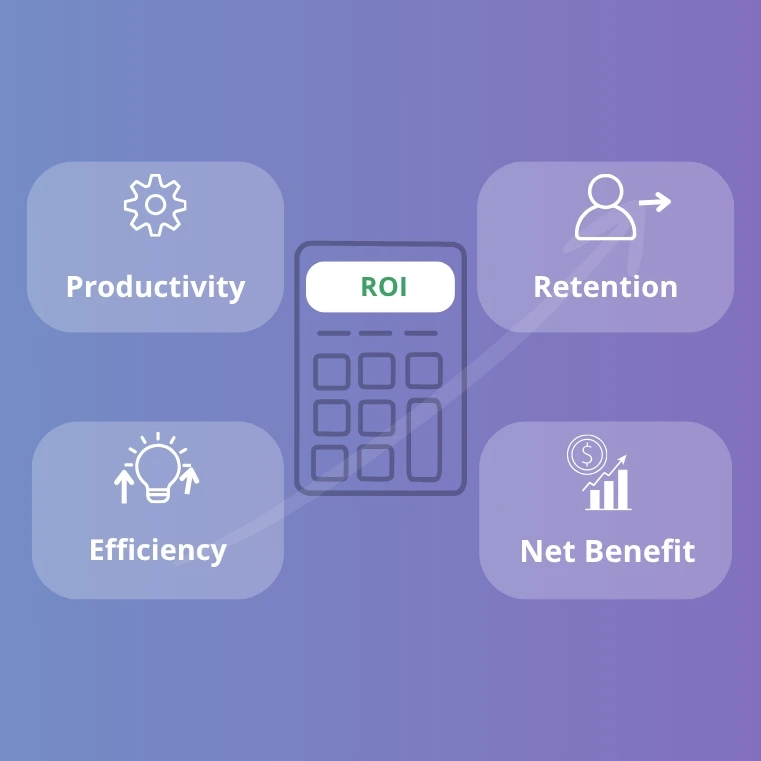 ROI calculator showing business performance improvements and financial benefits
